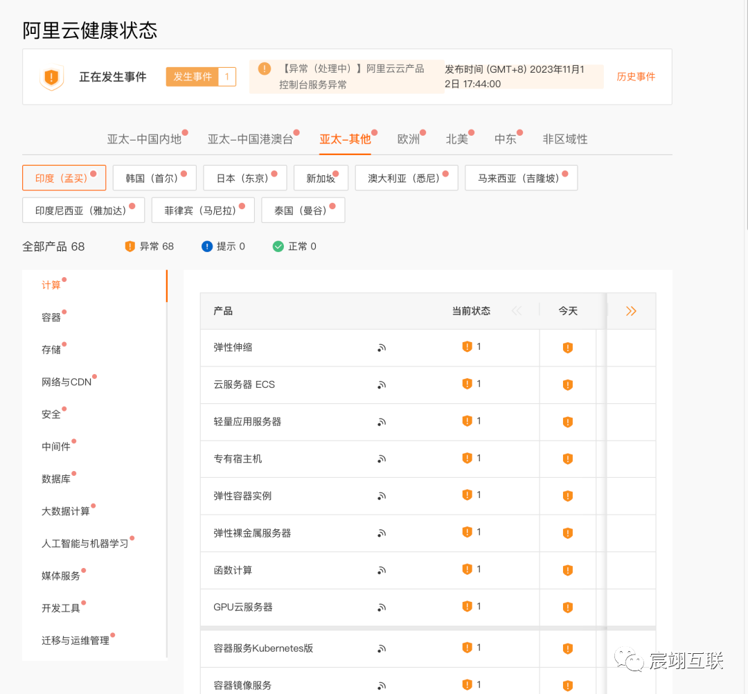 阿里云全线崩！高性能，高可用不存在了？