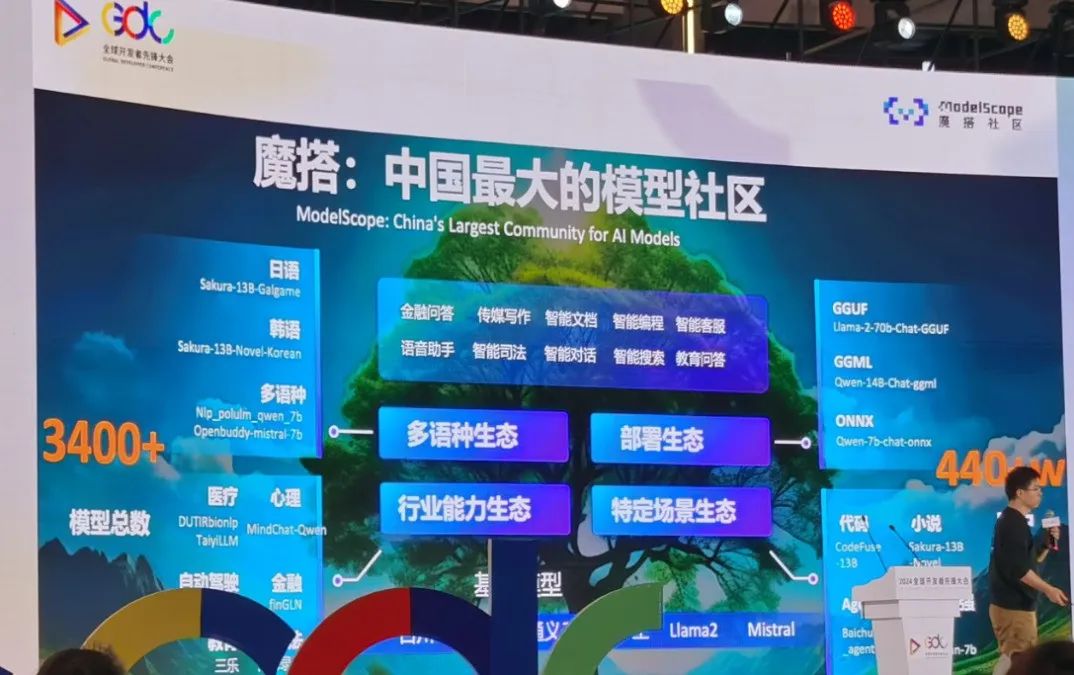 2024全球开发者先锋大会精彩亮点
