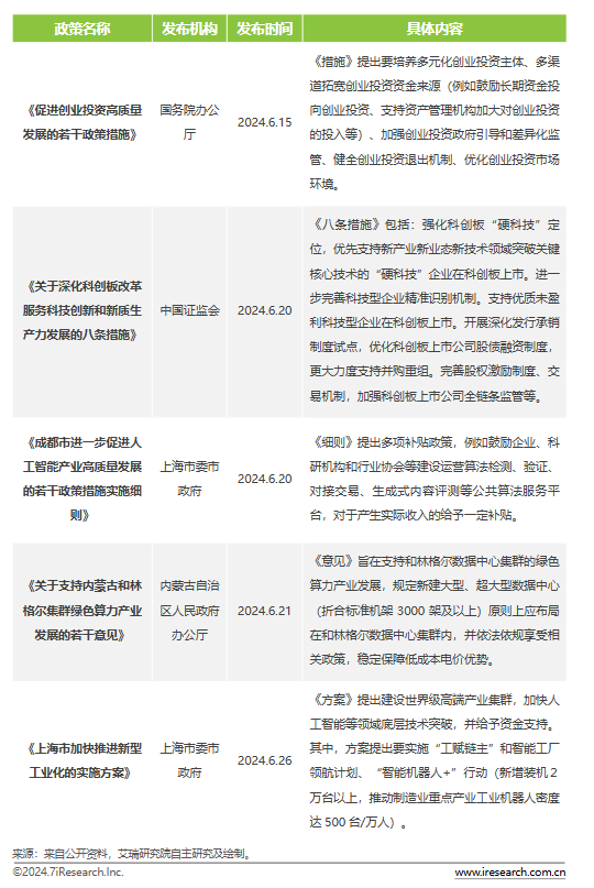云服务行业6月动态及热点合集
