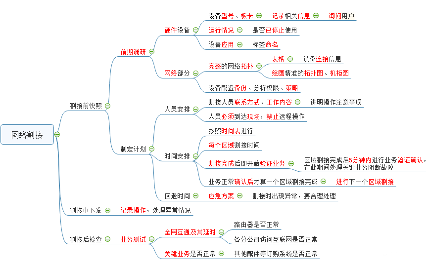 网工的夜生活也太精彩了吧！