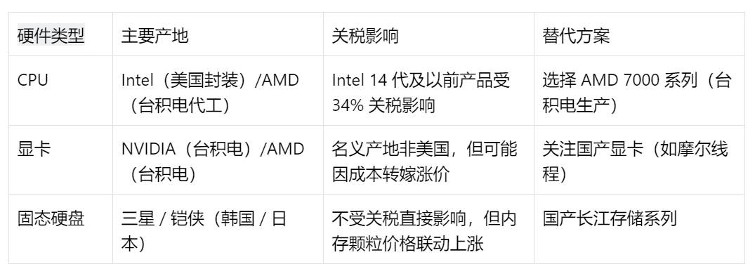 关税筑起的高墙，终将成为勇者登顶的阶梯