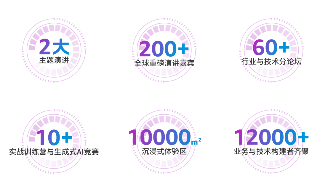 2025年亚马逊云科技峰会，好玩得过分