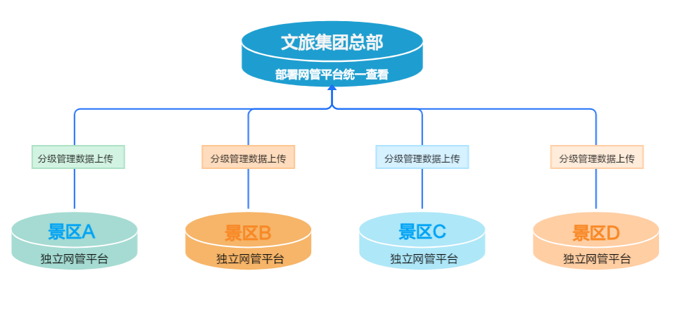 2025年了，文旅一体化运维该怎么做？