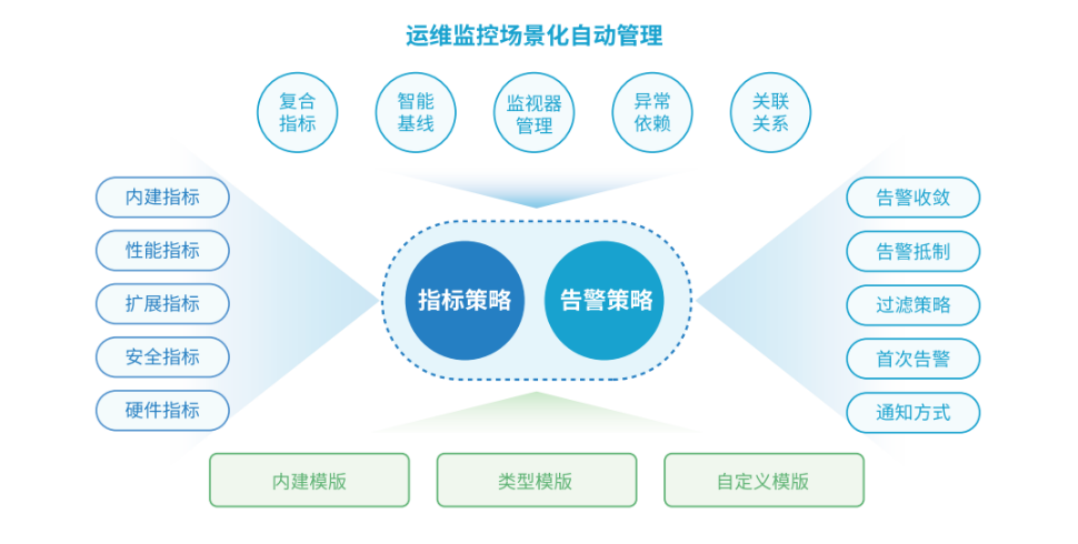 2025年了，文旅一体化运维该怎么做？