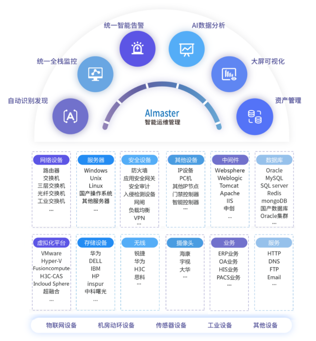 2025年了，文旅一体化运维该怎么做？