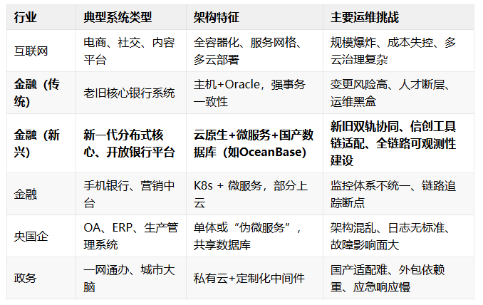 亚马逊宕机15小时，韩国数据中心大火！全球数字基石比想象中要脆弱。