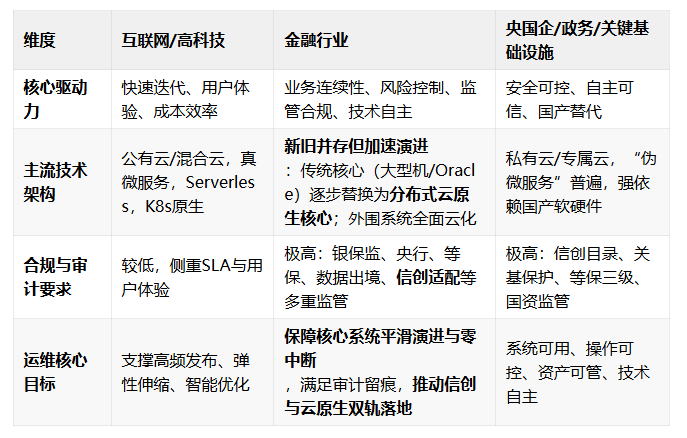 亚马逊宕机15小时，韩国数据中心大火！全球数字基石比想象中要脆弱。